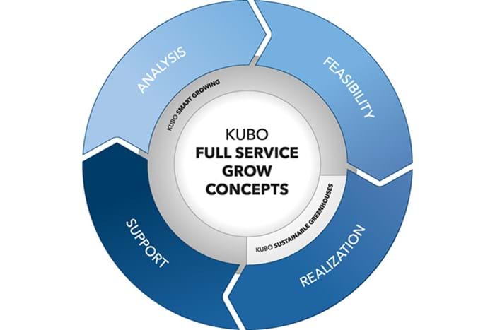 KUBO Full Service Grow concepts